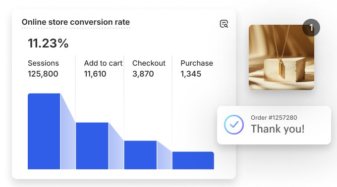 amazon a plus content - conversion rate data ecommerce India