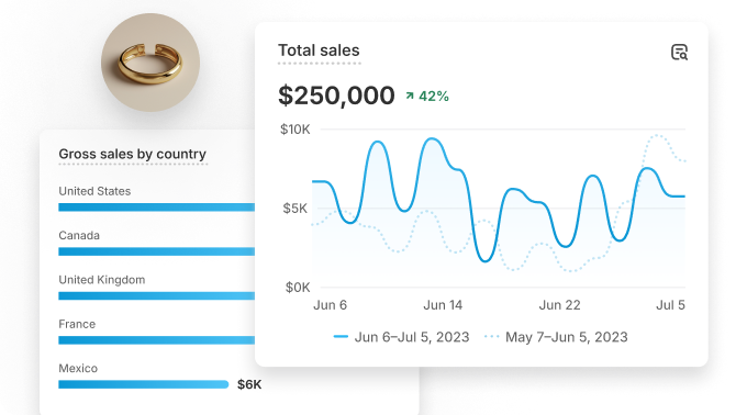 amazon a plus content - sales conversion analytics India