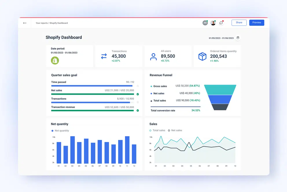 WooCommerce Development Agency UK: Complete Guide for 2026 3 woocommerce development agency uk crestvox studio results