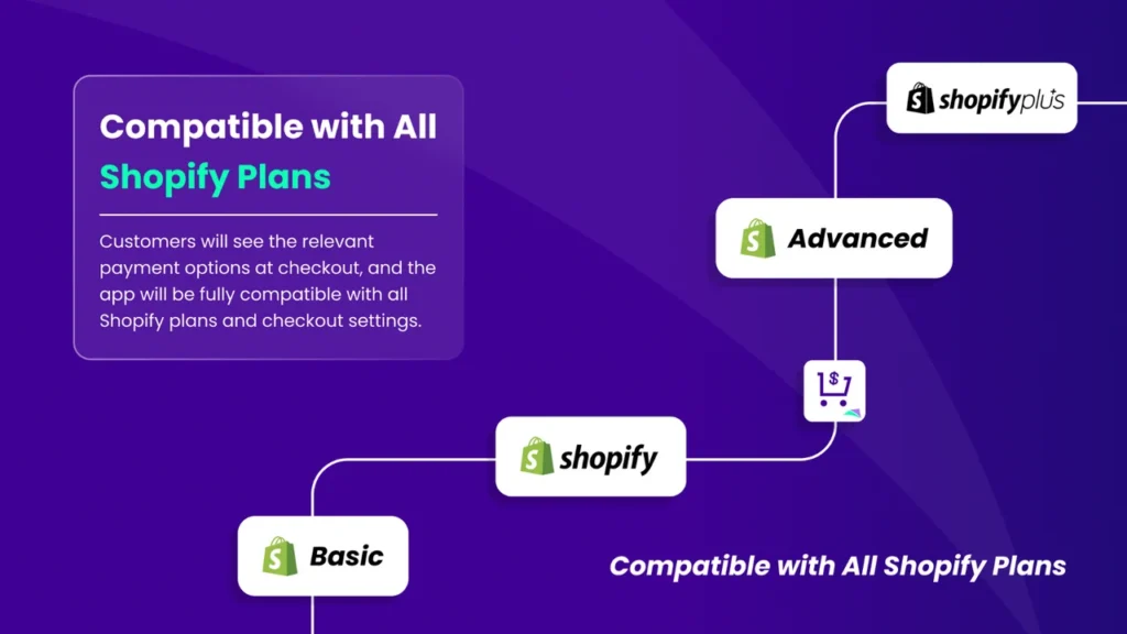 Shopify Payment and Shipping Configuration on Mobile How to build shopify store on phone payments shipping setup