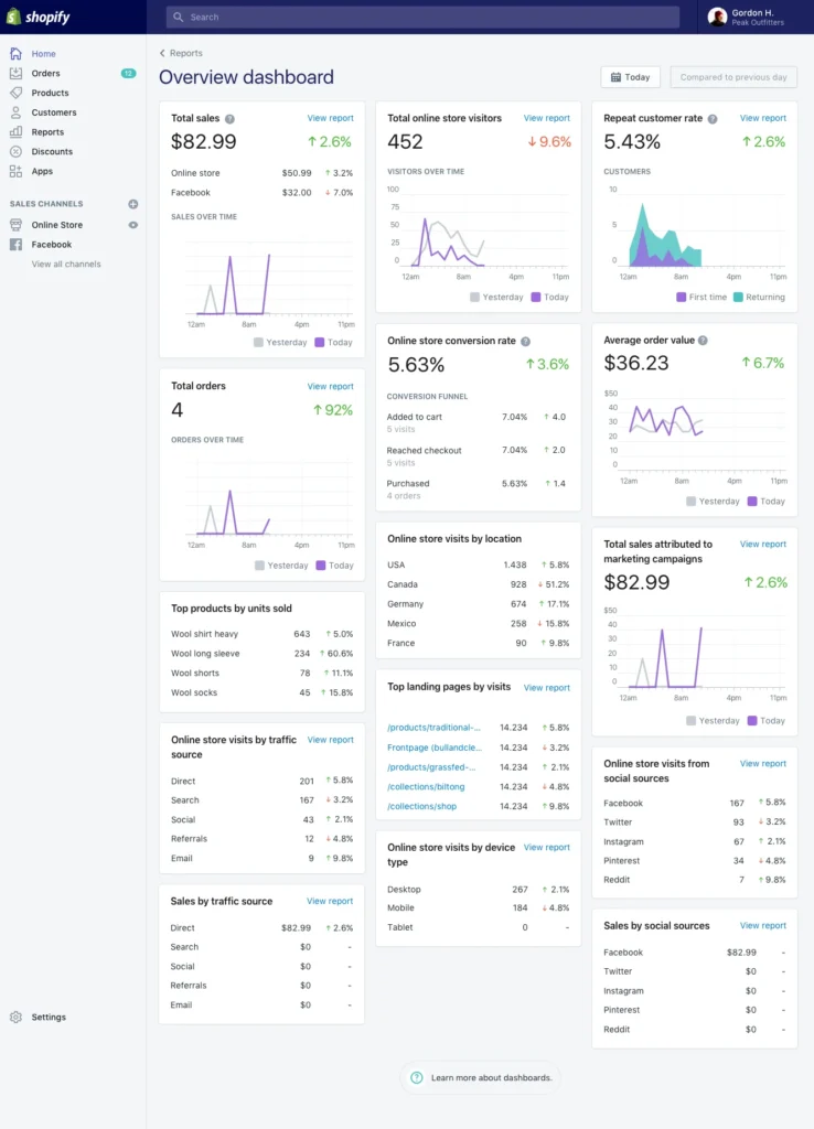 Crestvox Studio How to Increase Shopify Store Sales in 2026: Complete Growth Strategy