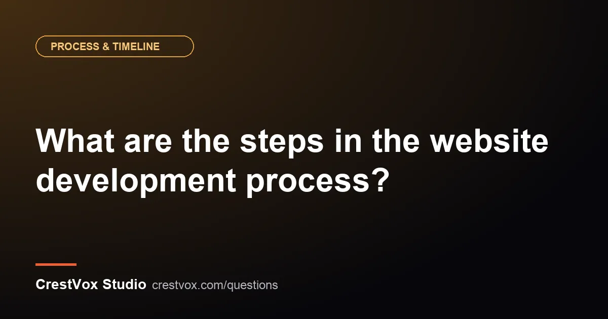 website development process